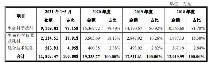 2、主营业务毛利构成分析.jpg