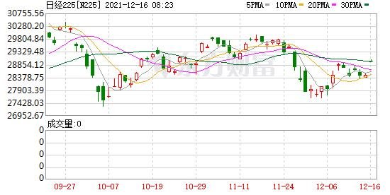 美股全線收高道指漲380點.jpg 美股全線收高道指漲380點.jpg