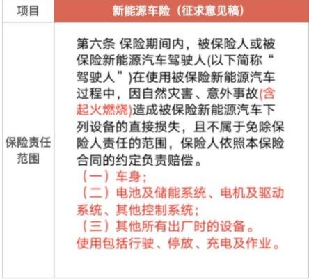 新能源車險終于來了.jpg 新能源車險終于來了.jpg