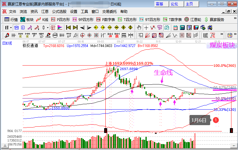 板塊解讀 板塊解讀