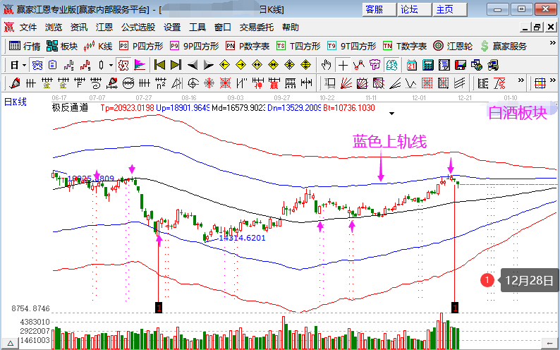 板塊解讀 板塊解讀