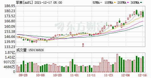 K圖 AAPL_0