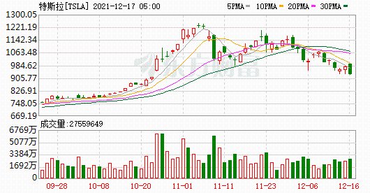 K圖 TSLA_0