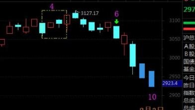 變盤節(jié)點股票.jpg 變盤節(jié)點股票.jpg