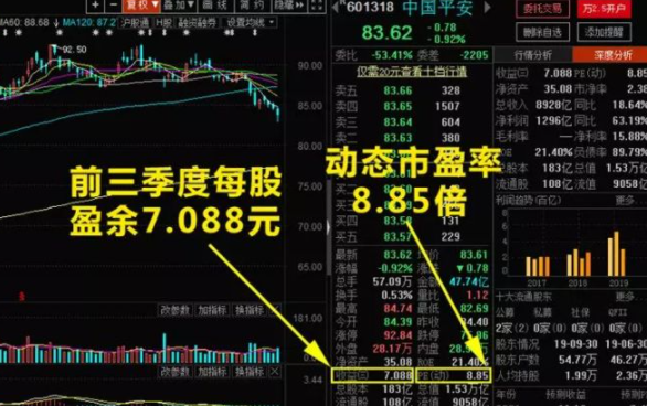 市盈率 過高股票能買.png