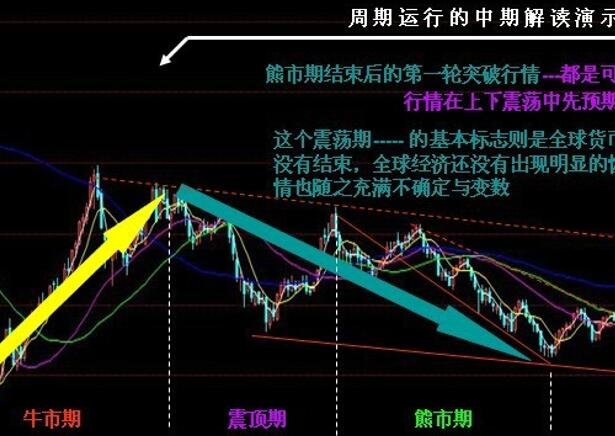 中長期趨勢.jpg 中長期趨勢.jpg