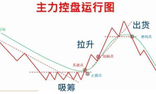 為什么股票反人性.png 為什么股票反人性.png