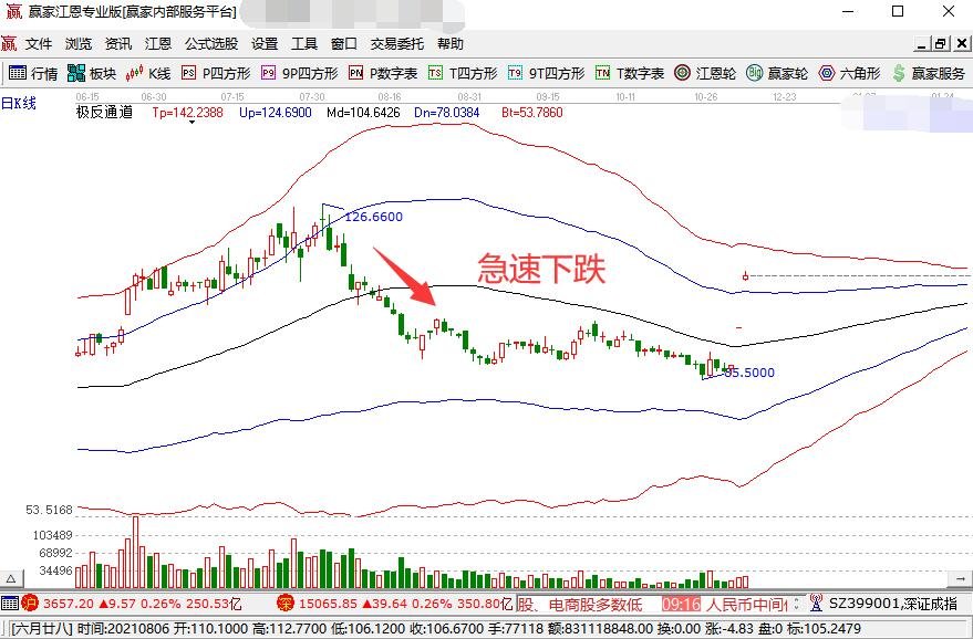 急速下跌.jpg 急速下跌.jpg