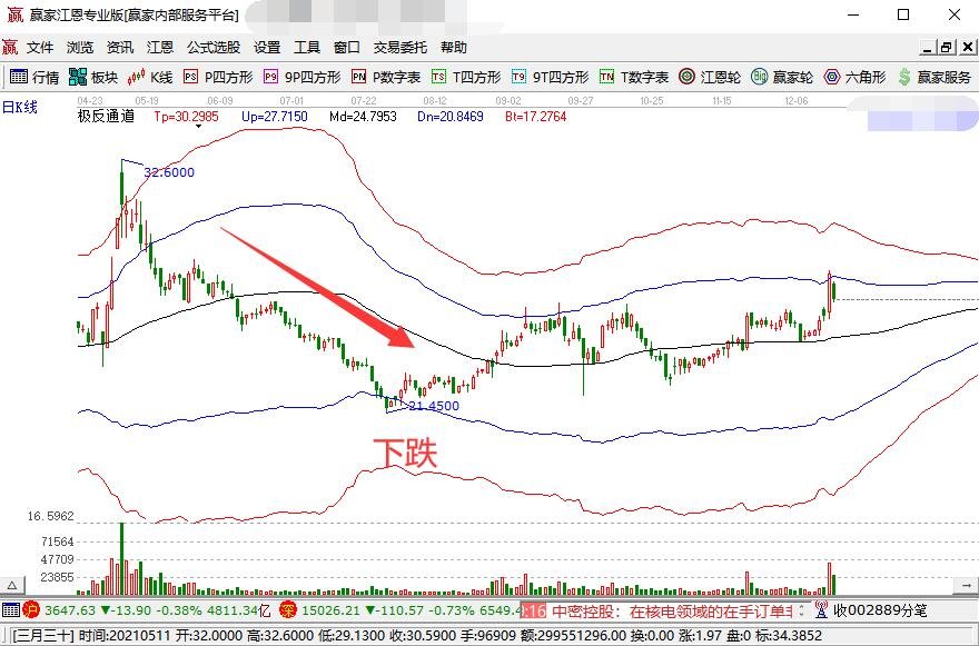 下跌.jpg 下跌.jpg