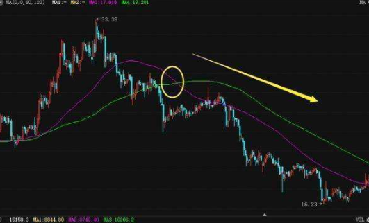 為什么 股票賣了就漲.png