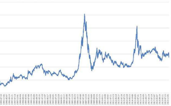 我國(guó) 股票市場(chǎng)的缺陷.png