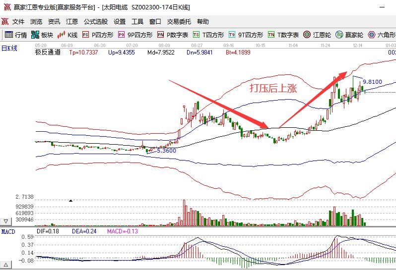 打壓后上漲.jpg 打壓后上漲.jpg