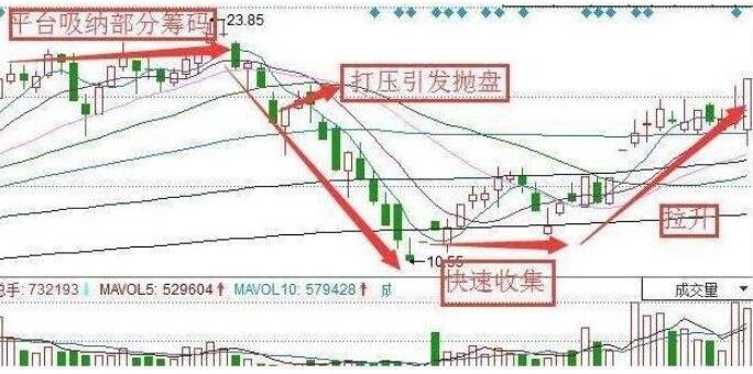 股票被猛烈打壓.jpg 股票被猛烈打壓.jpg
