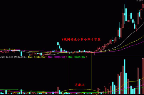 股票 幾何學(xué).png 股票 幾何學(xué).png