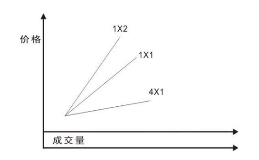 股票幾何學(xué).png 股票幾何學(xué).png