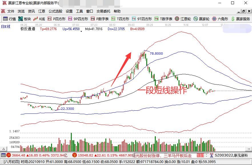 一段短線操作.jpg 一段短線操作.jpg