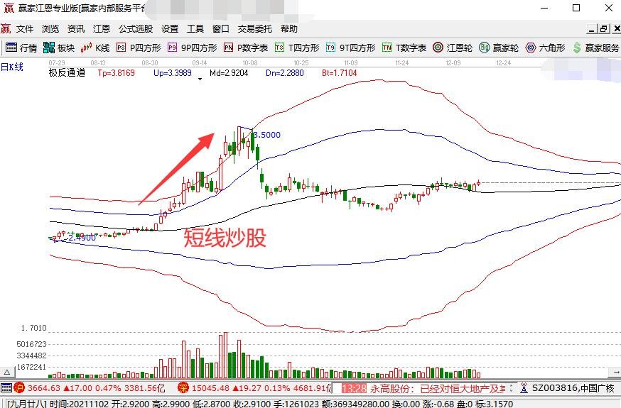 短線炒股.jpg 短線炒股.jpg
