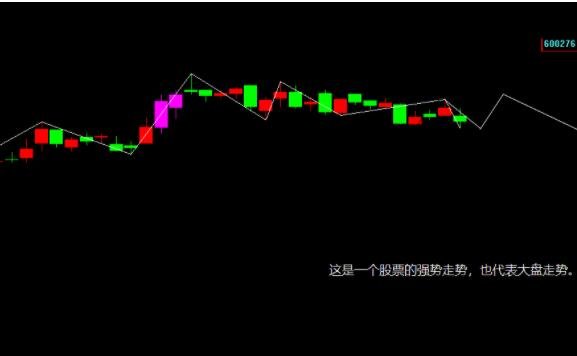 股票強勢走勢.jpg 股票強勢走勢.jpg