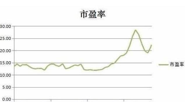 股票市盈率.jpg 股票市盈率.jpg