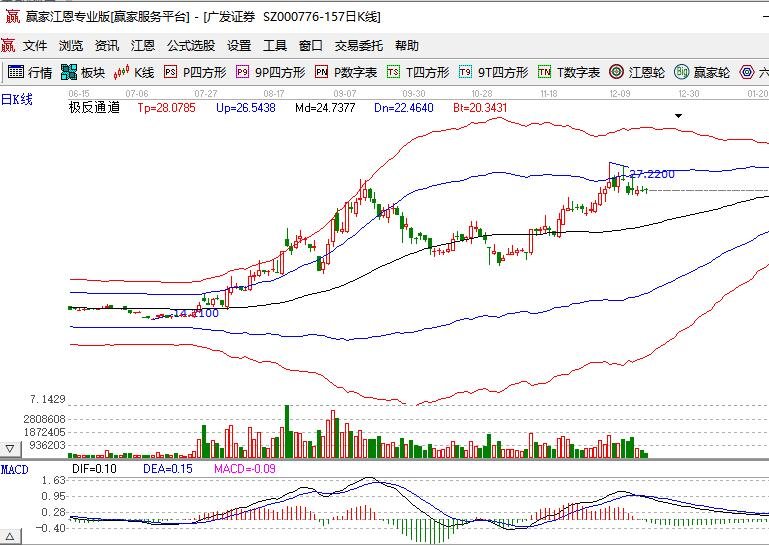 廣發(fā)證券.jpg 廣發(fā)證券.jpg