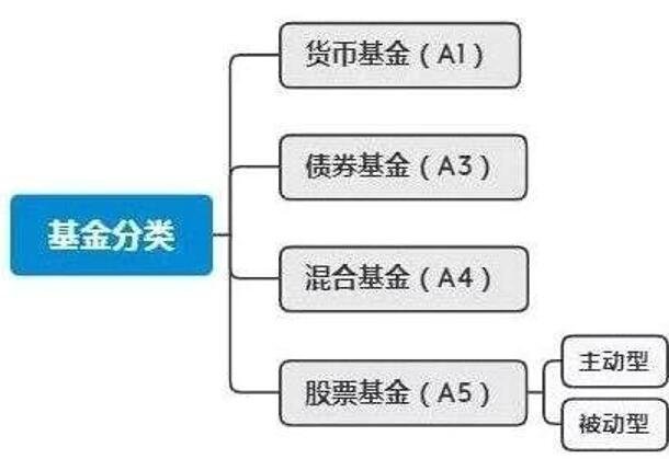 股票基金.jpg 股票基金.jpg