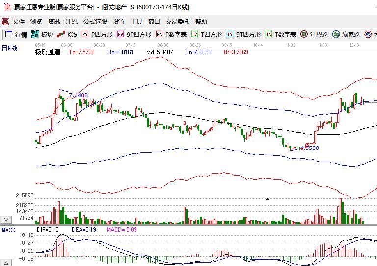 地產(chǎn)股票.jpg 地產(chǎn)股票.jpg