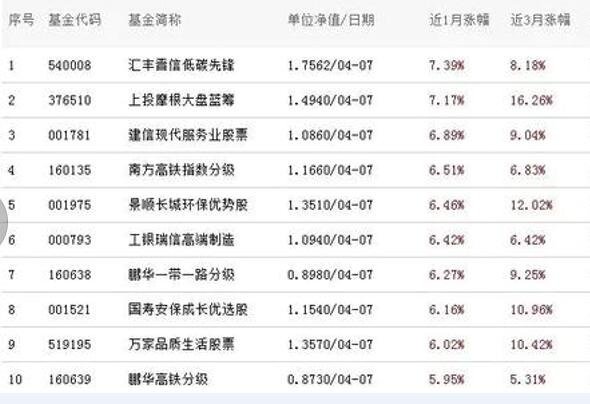 股票基金2.jpg 股票基金2.jpg