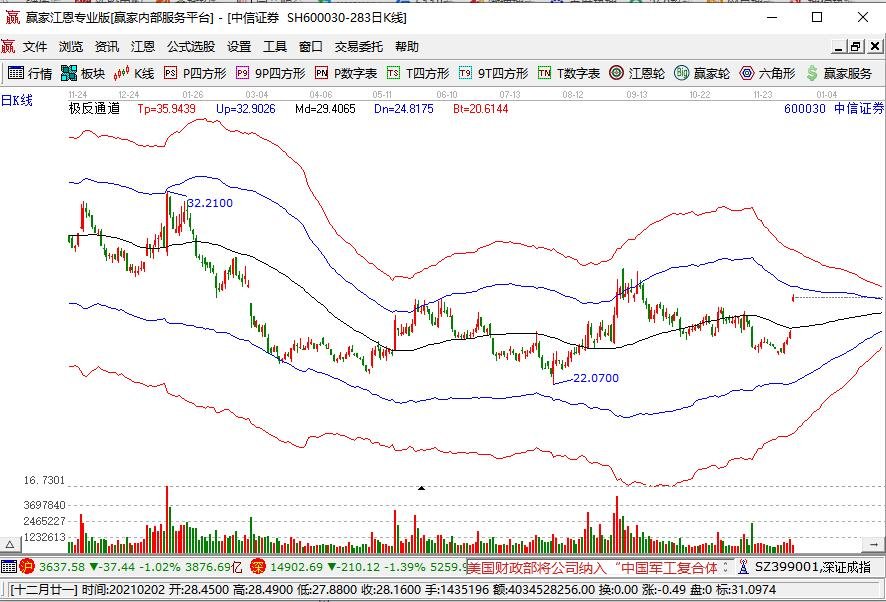 中信證券.jpg 中信證券.jpg