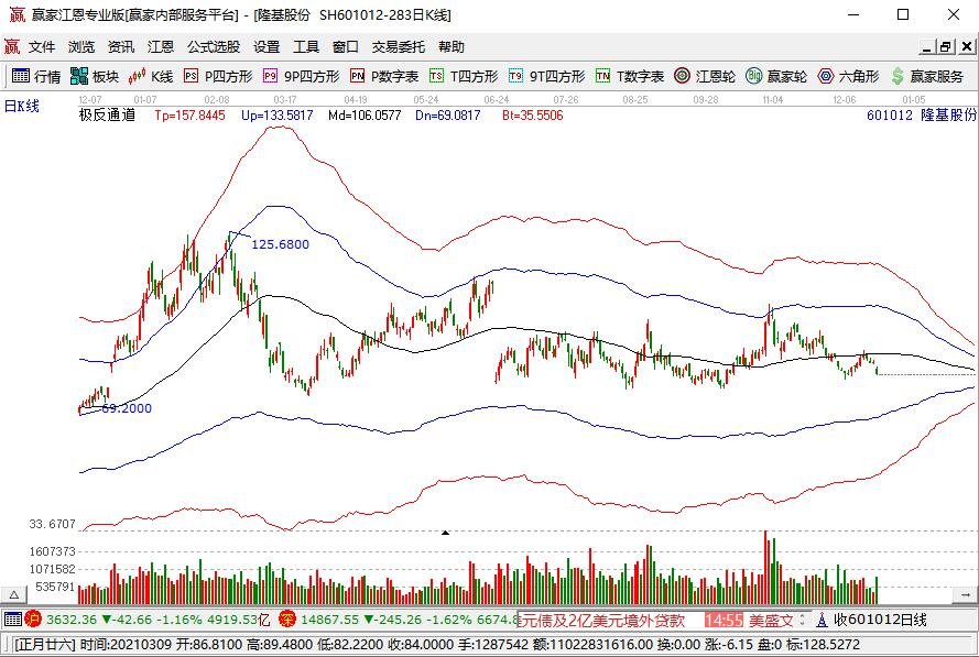 隆基股份.jpg 隆基股份.jpg