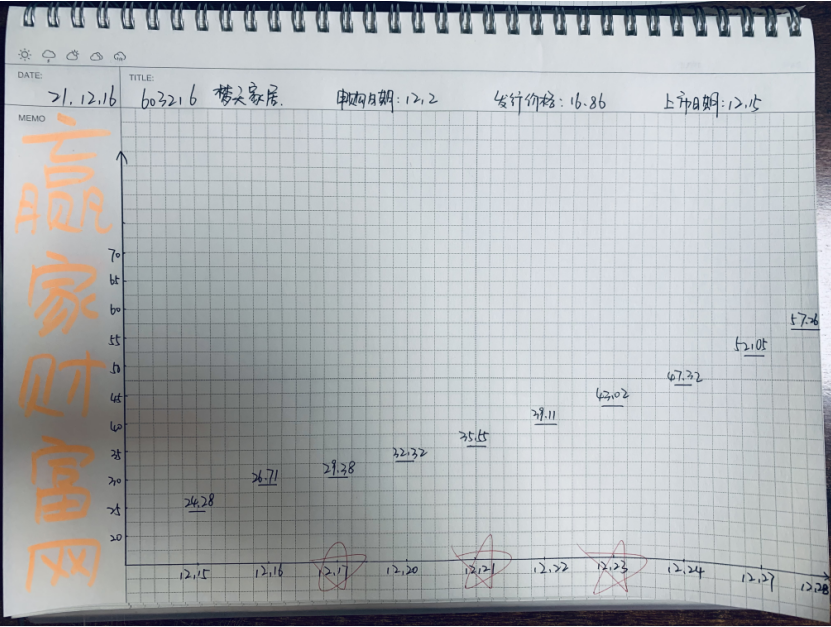 夢(mèng)天家居漲停預(yù)測(cè) 夢(mèng)天家居漲停預(yù)測(cè)