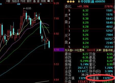 股票流通市值.jpg 股票流通市值.jpg