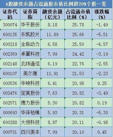 股票流通市值是什么意思,买股票是看总市值还是看流通市值 股市直播