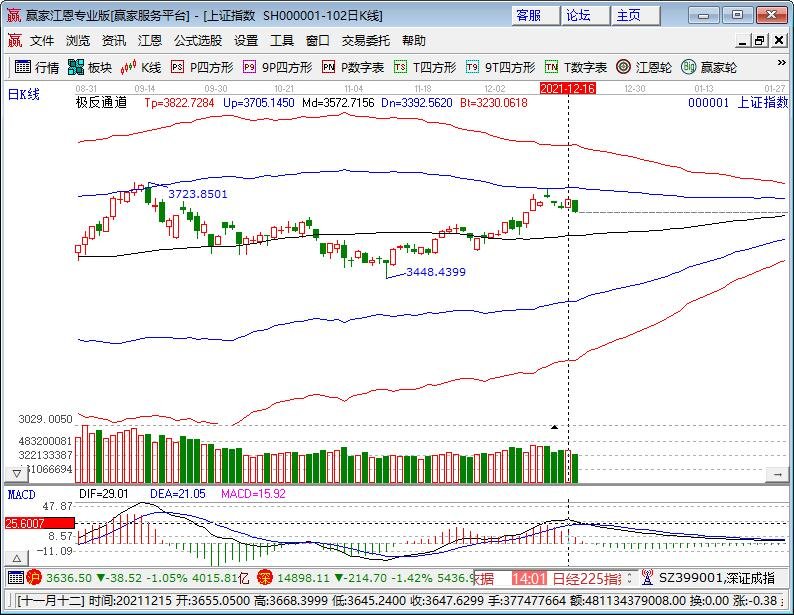 上證指數(shù).jpg 上證指數(shù).jpg