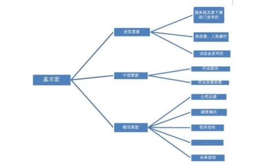 什么是 股票的基本面.jpg 什么是 股票的基本面.jpg