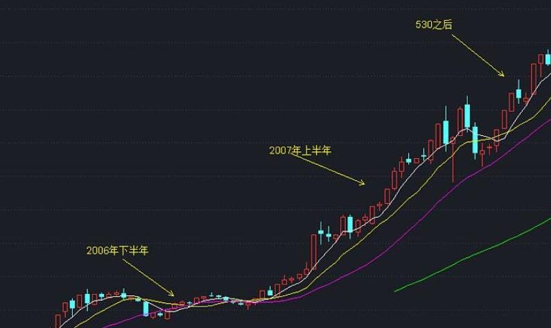 股票牛市.jpg 股票牛市.jpg