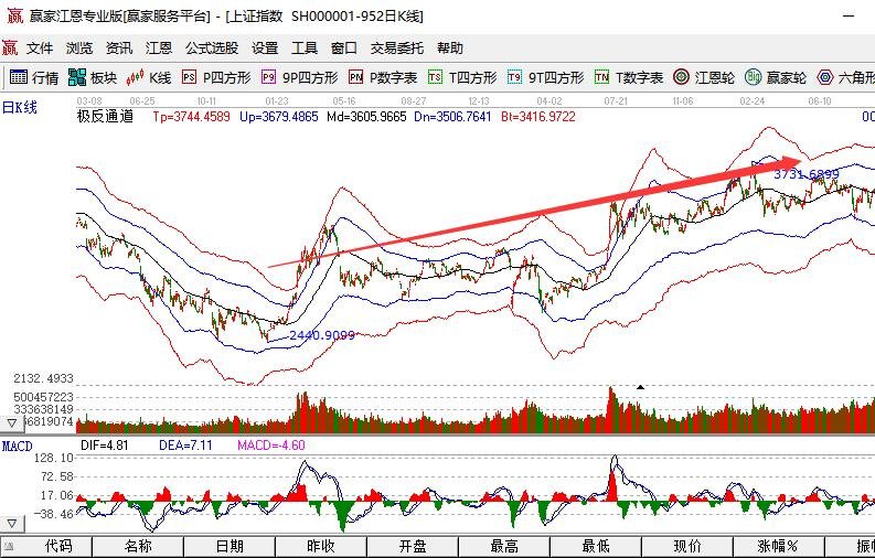 慢牛上漲.jpg 慢牛上漲.jpg