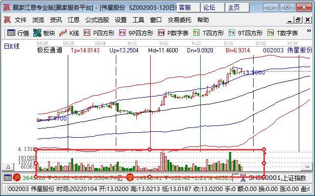 股票放量紅柱和綠柱2.jpg 股票放量紅柱和綠柱2.jpg