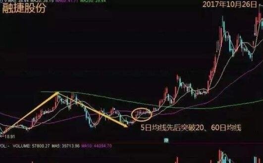 成交量與 股票價格.jpg