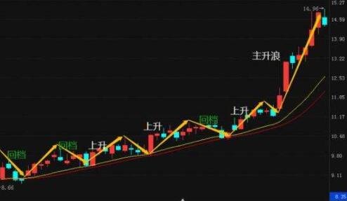 股票 買一 賣一價(jià)格相差大.jpg