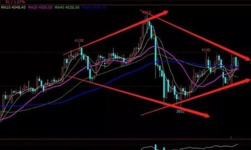 股票的 基本面與技術(shù)面分析.jpg