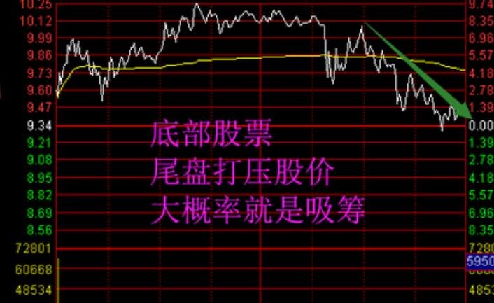 股票打壓吸籌.jpg