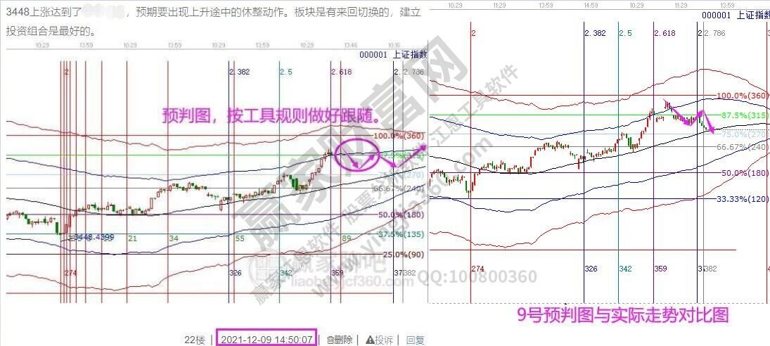 早知道:2021年12月20号热点概念与题前瞻【附股】