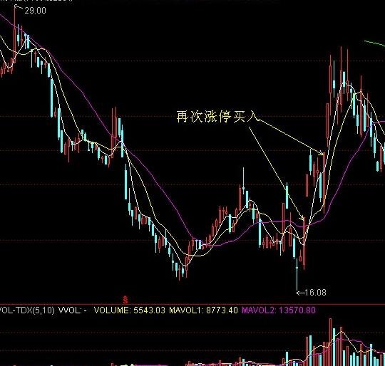 怎樣才能買到漲停板的股票.jpg 怎樣才能買到漲停板的股票.jpg