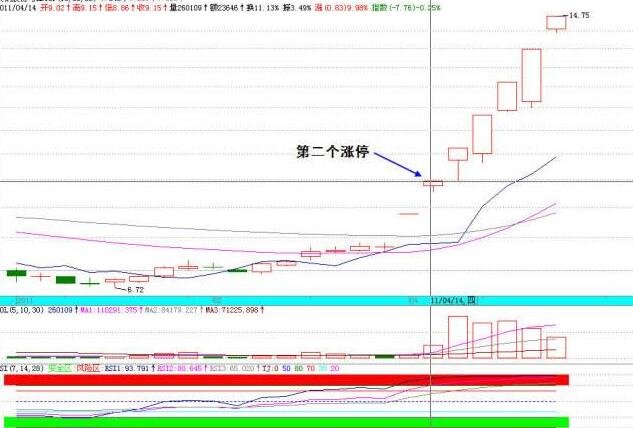 股票漲停板.jpg 股票漲停板.jpg