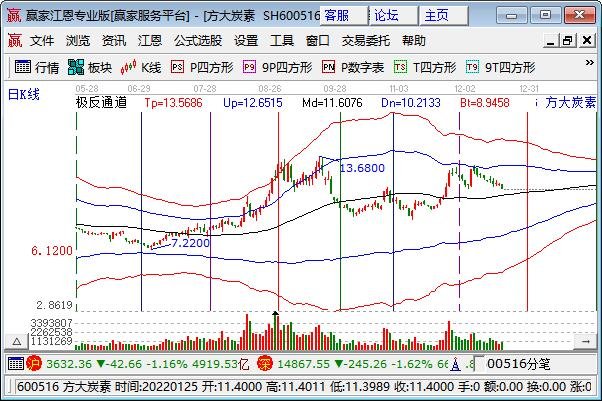 方大炭素.jpg 方大炭素.jpg