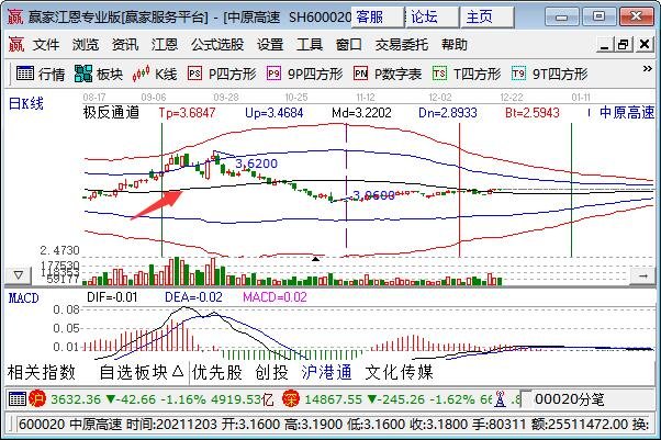 價(jià)格上漲.jpg 價(jià)格上漲.jpg