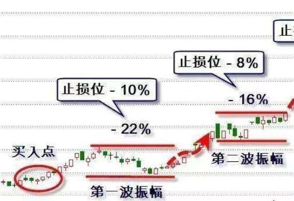 止損點(diǎn).jpg 止損點(diǎn).jpg