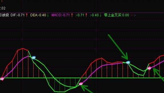 MACD指标.jpg