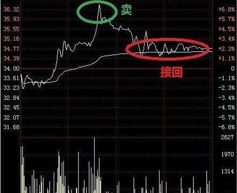 t+0操作.jpg t+0操作.jpg