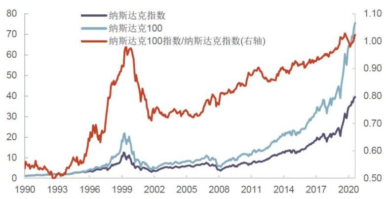 納斯達(dá)克指數(shù).jpg 納斯達(dá)克指數(shù).jpg